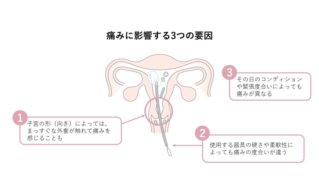 子宮内フローラ検査が痛いと感じる場合の主な理由は、子宮の形（向き）、使用する器具、その日のコンディションが挙げられます