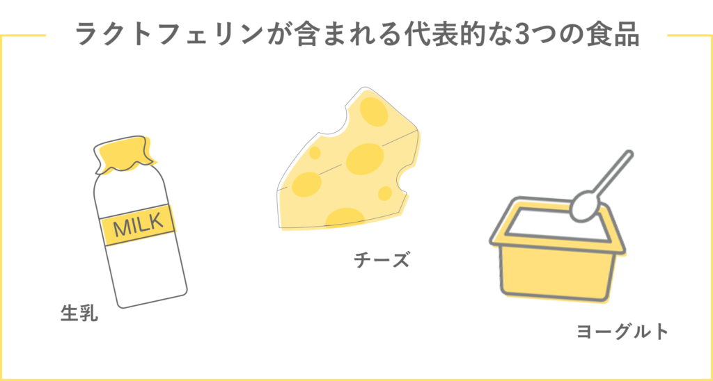 ラクトフェリンが含まれる代表的な3つの食品は、生乳・チーズ・ヨーグルト