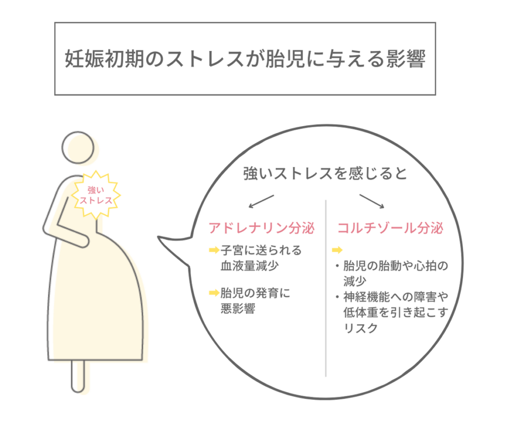 妊娠 中 旦那 ストレス