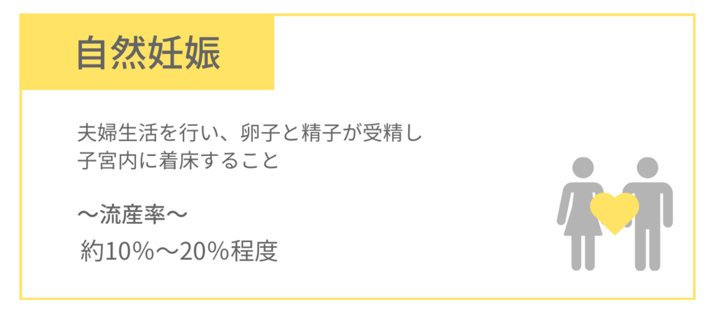 自然妊娠の流産率