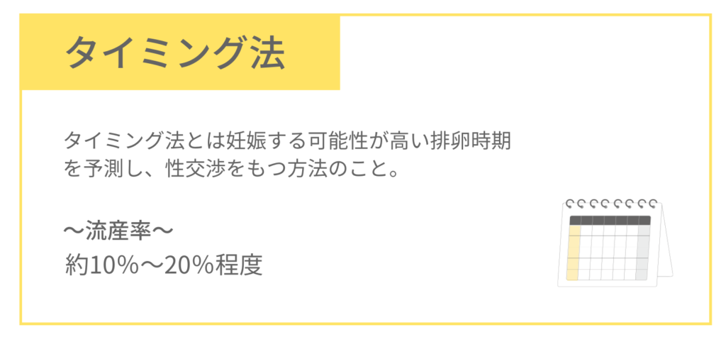 タイミング法の流産率