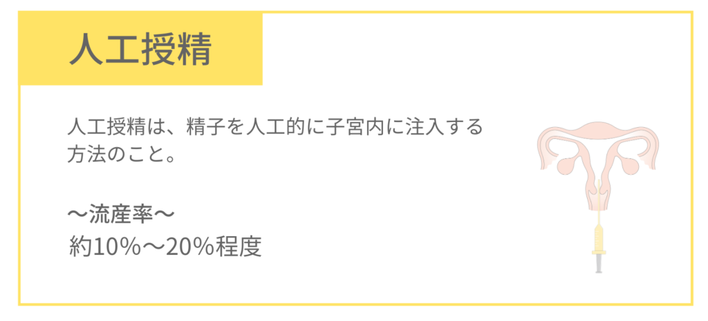 人工授精の流産率