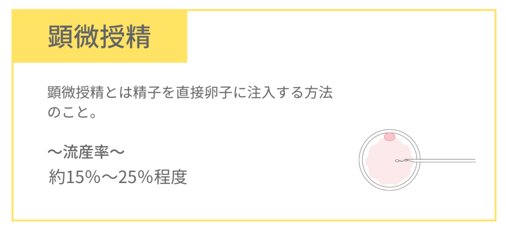 顕微授精の流産率