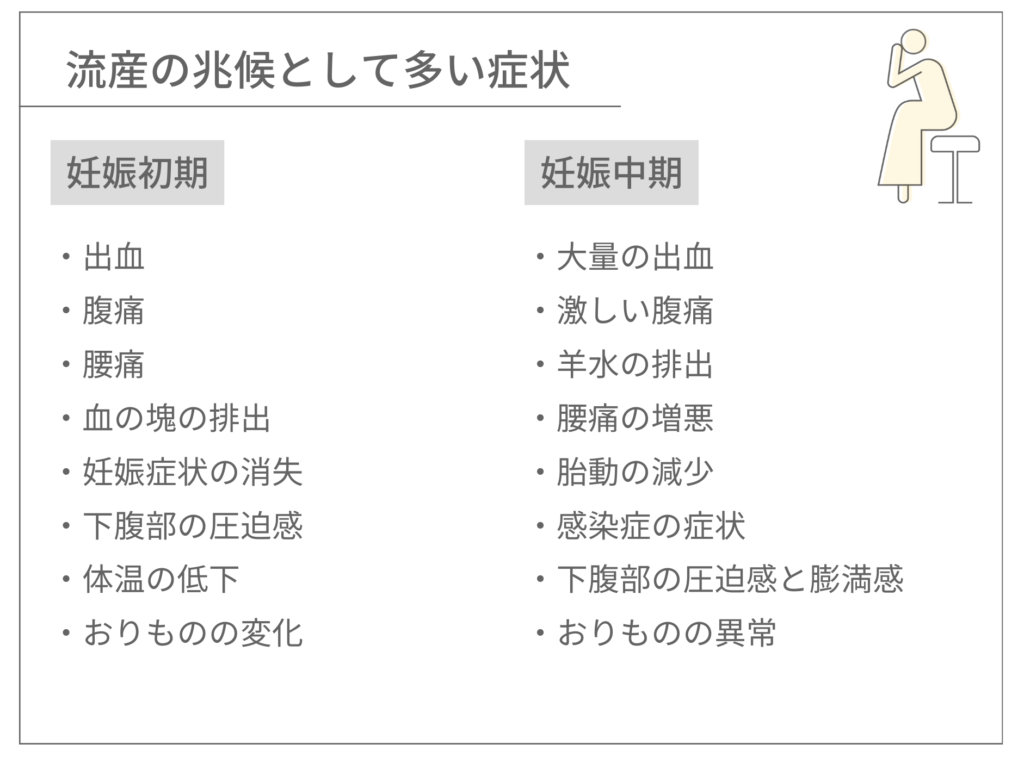 流産の兆候として多い症状一覧