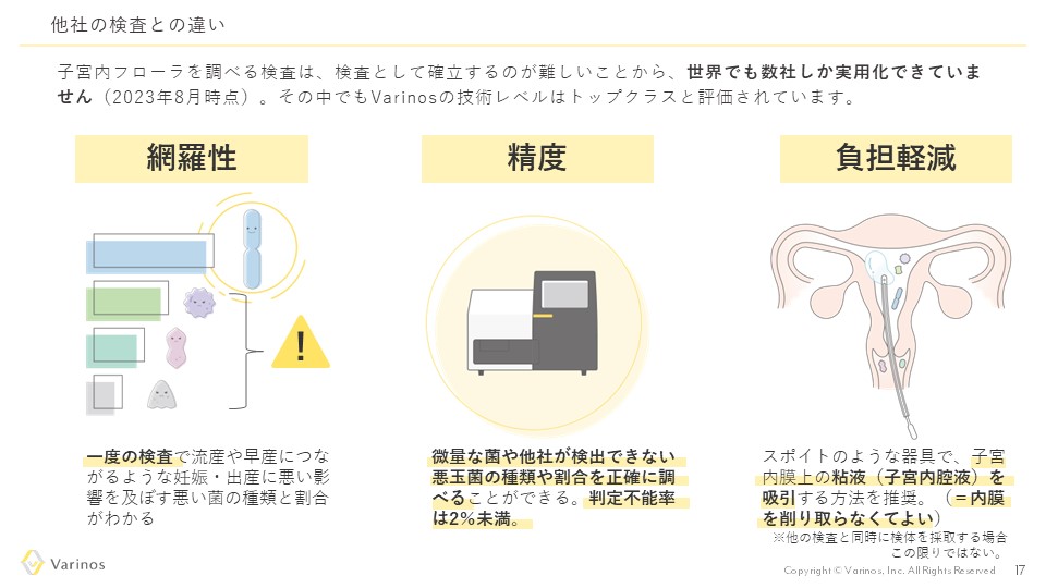 Varinosの子宮内フローラ検査と他社の検査の違いは、網羅性・精度・検査の負担軽減