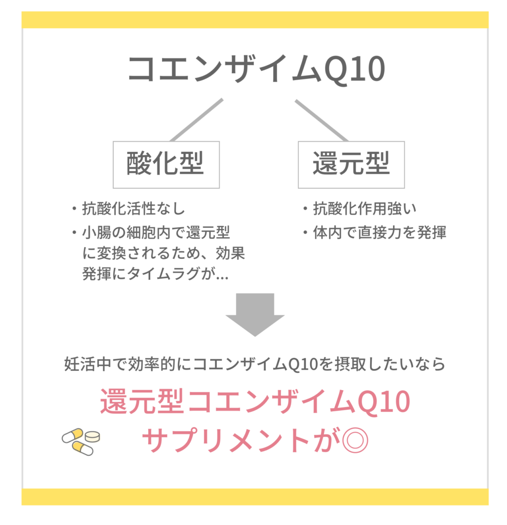 コエンザイムQ10には還元型と酸化型がある