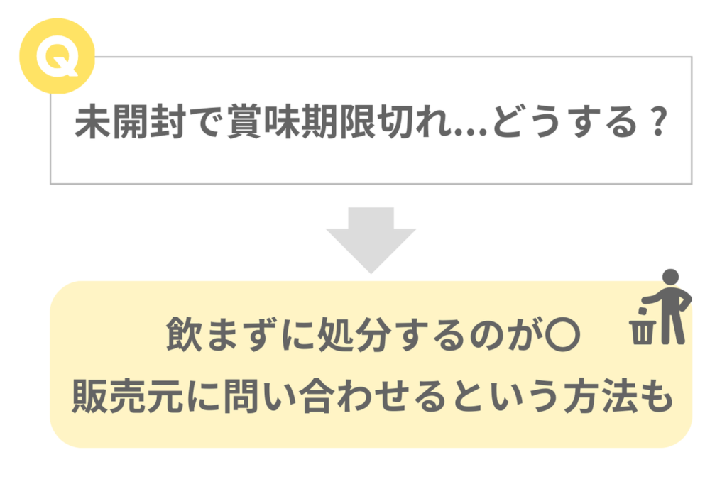 サプリメントが未開封でも賞味期限切れの場合は飲まずに処分