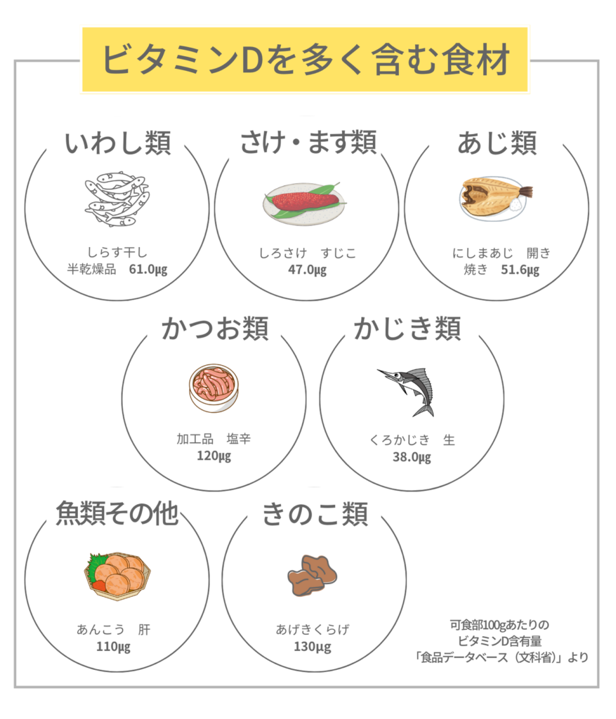 ビタミンDを多く含む食材