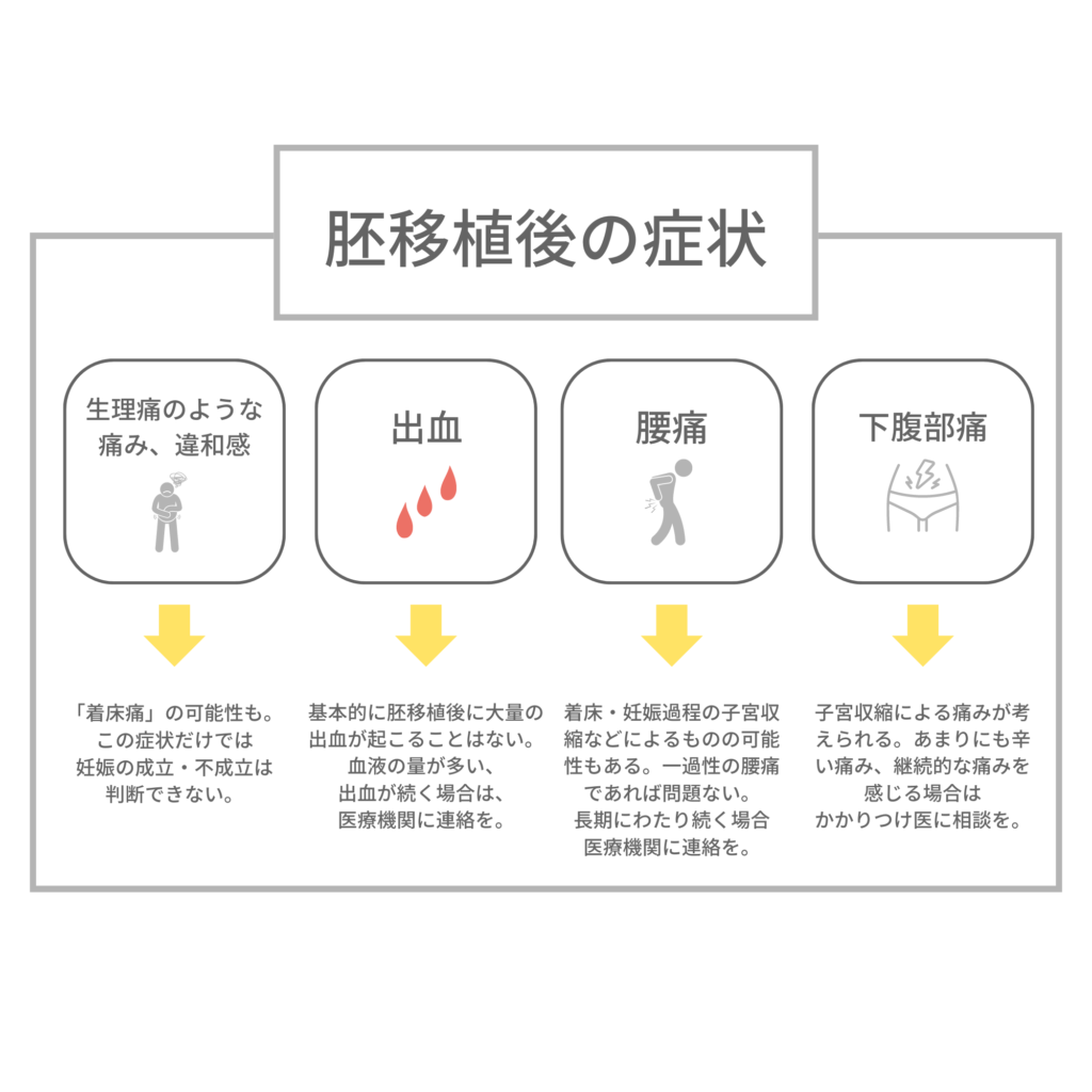 胚移植後の症状