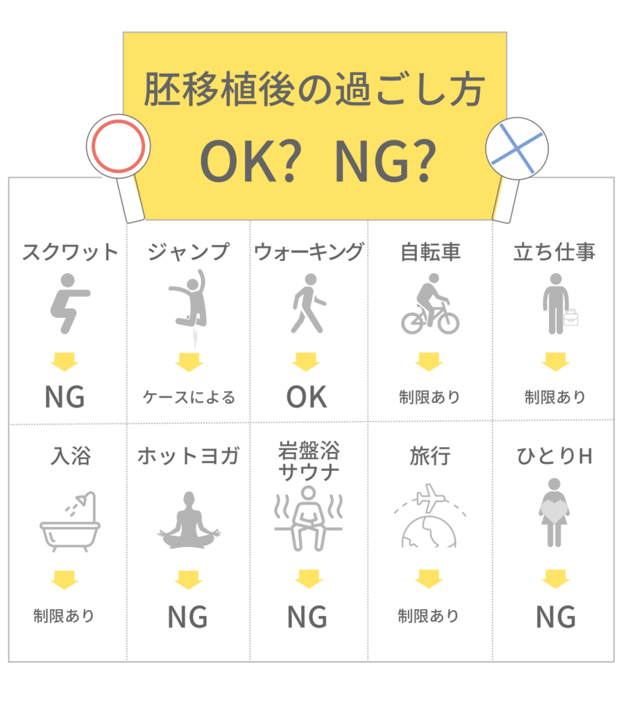 胚移植後の過ごし方～この行動はOK？NG？