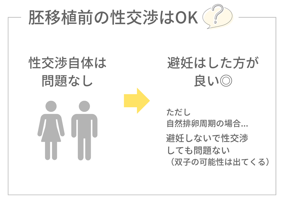 胚移植後の性交渉について