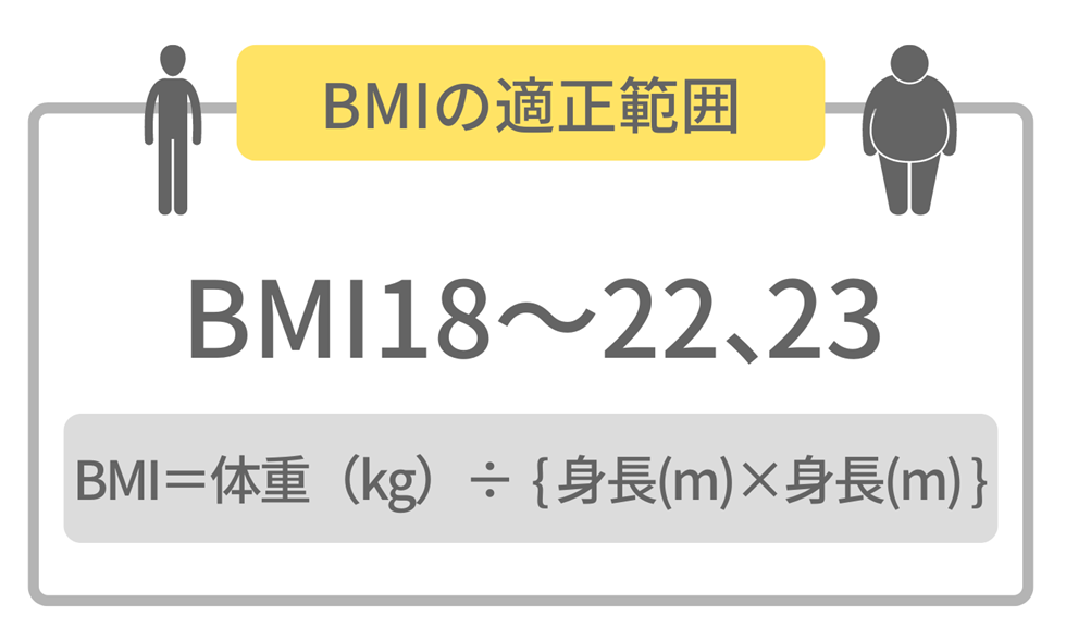 BMIの適正範囲：計算方法