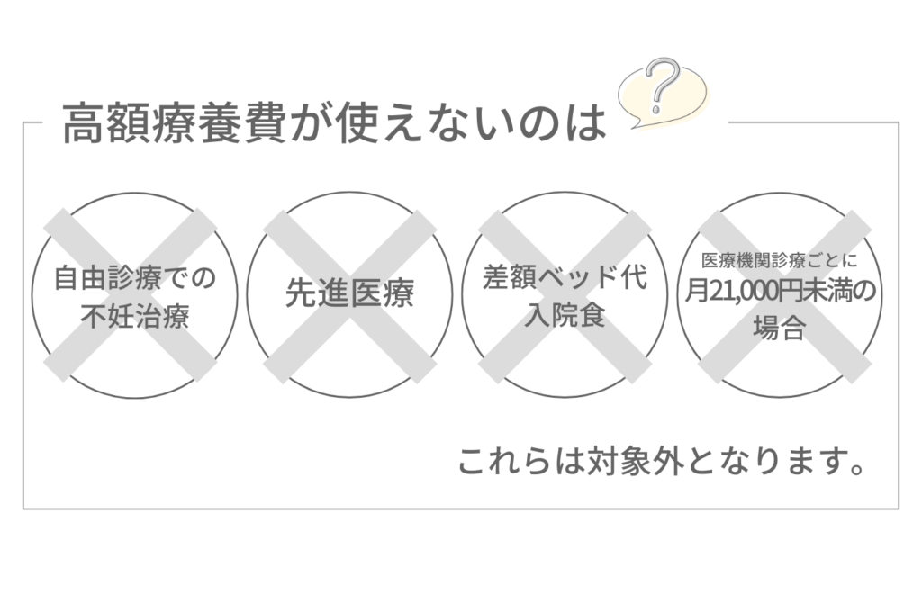 高額療養費が使えないものについて説明