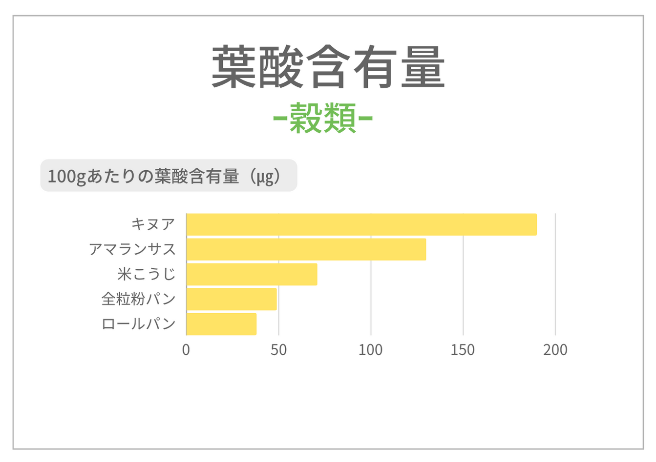 葉酸が多い食べ物リスト【食品分類別】を一挙公開！効果的な摂取方法とは？ | Varinos
