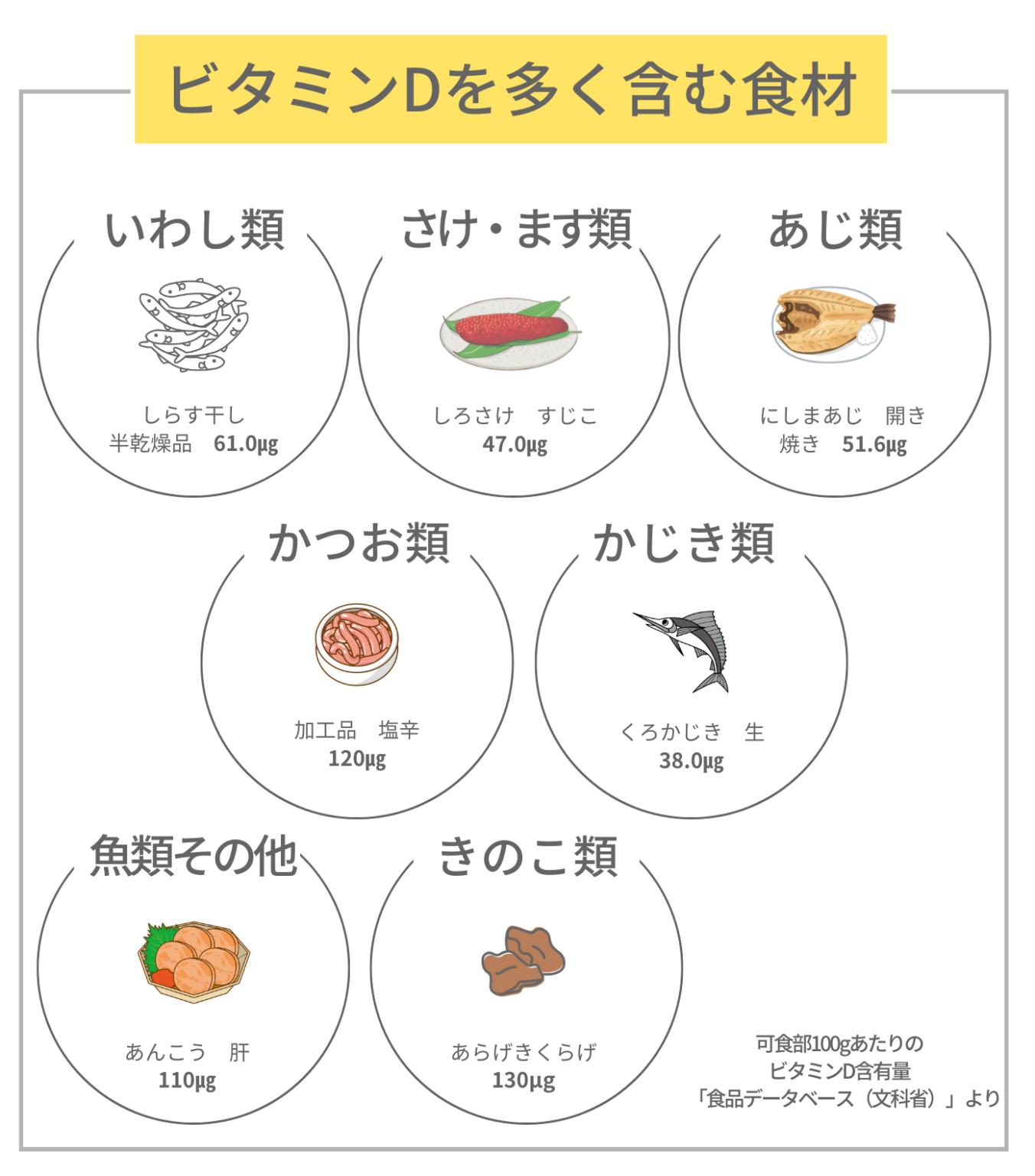 ビタミンDを多く含む食材(食品)と含有量を一挙に紹介! | Varinos
