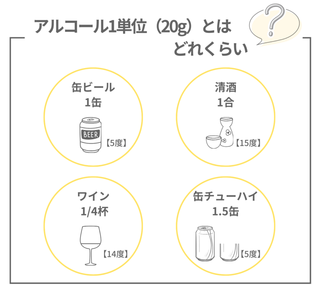 アルコール1単位（20g）はどのくらい