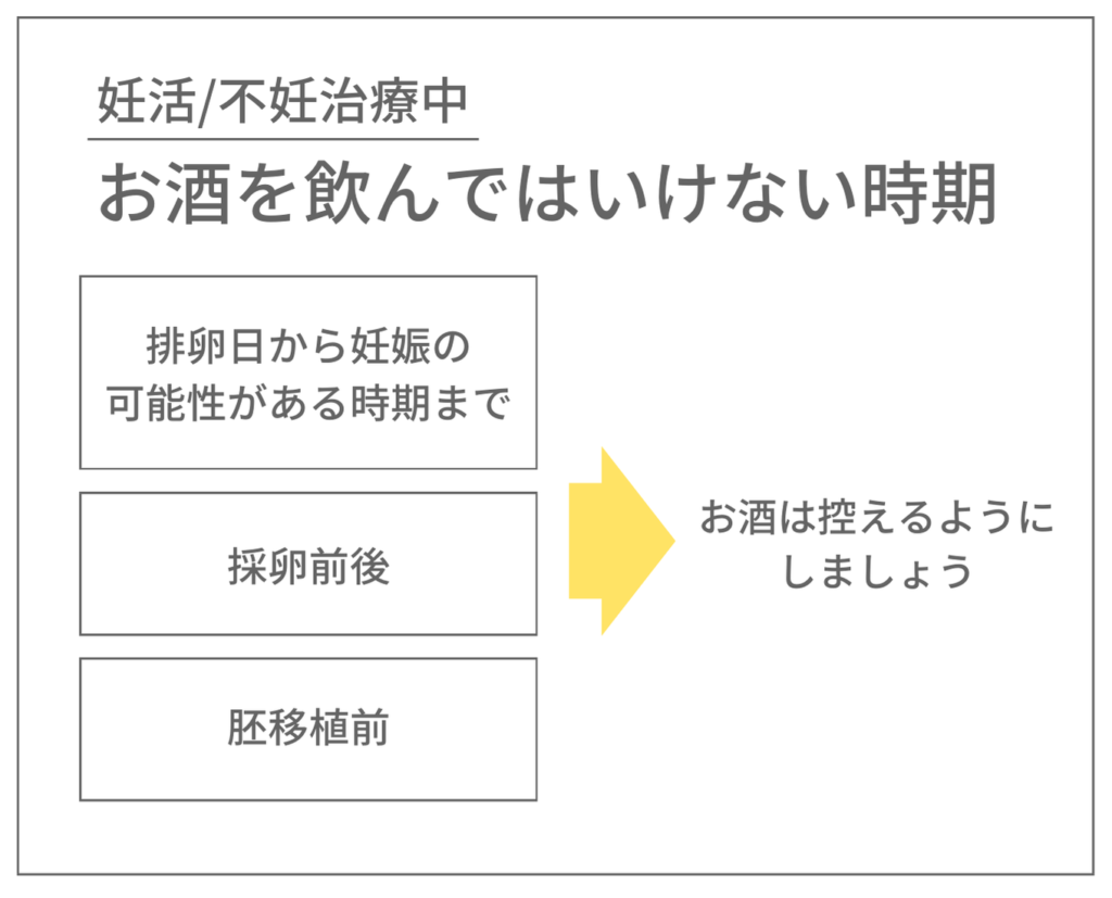 妊活/不妊治療中にお酒を飲んではいけない時期