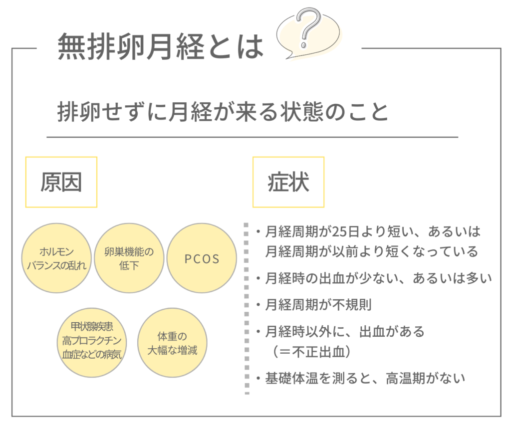 無排卵月経とは