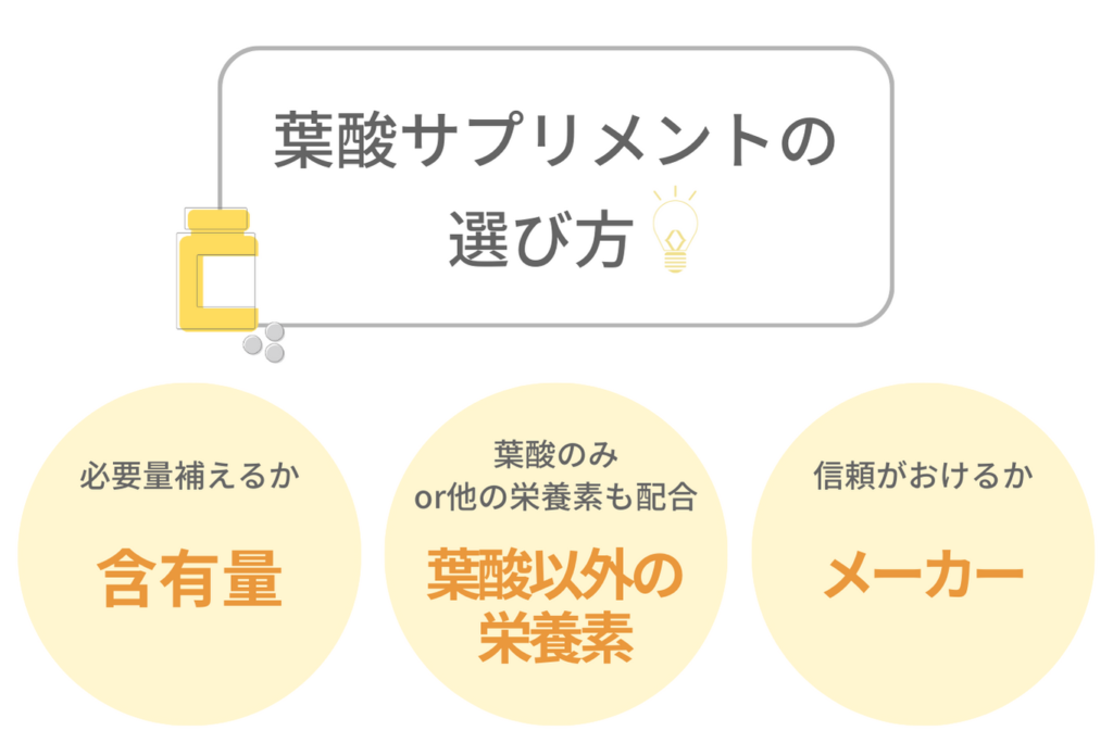 葉酸サプリメントの選び方