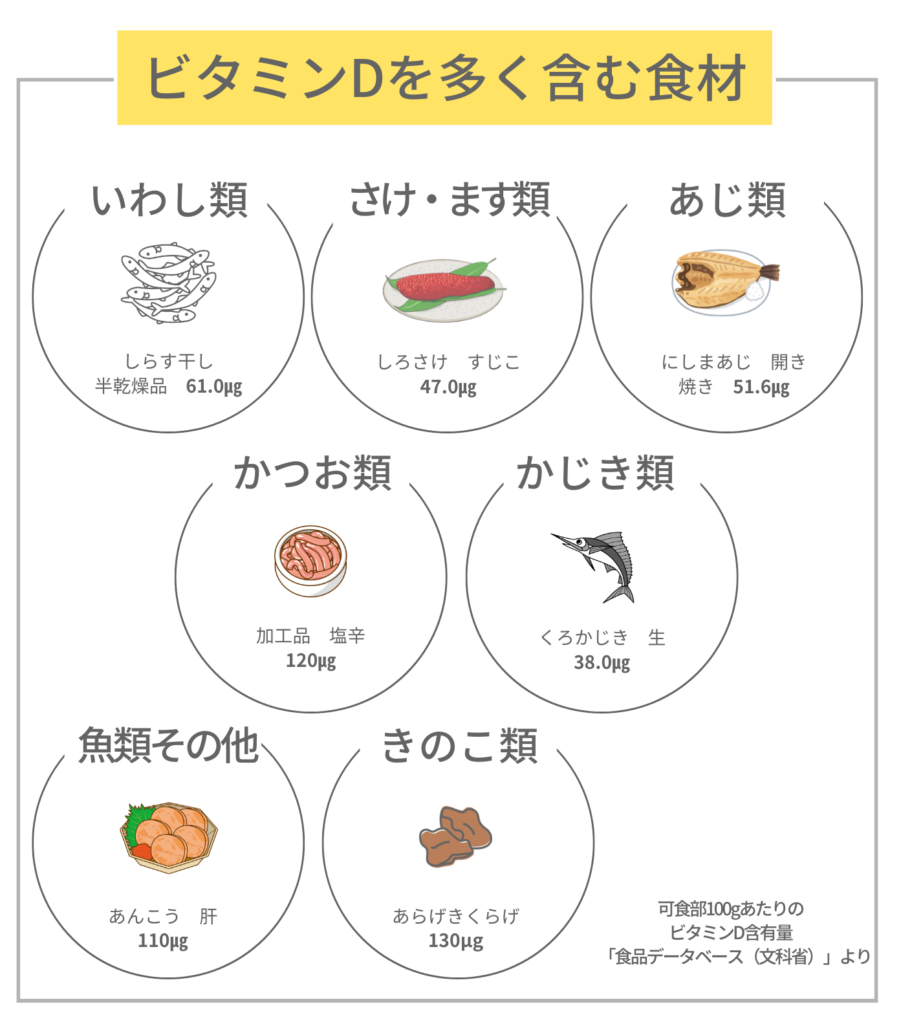 ビタミンDを多く含む食材