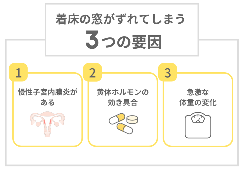 着床の窓がずれてしまう3つの要因