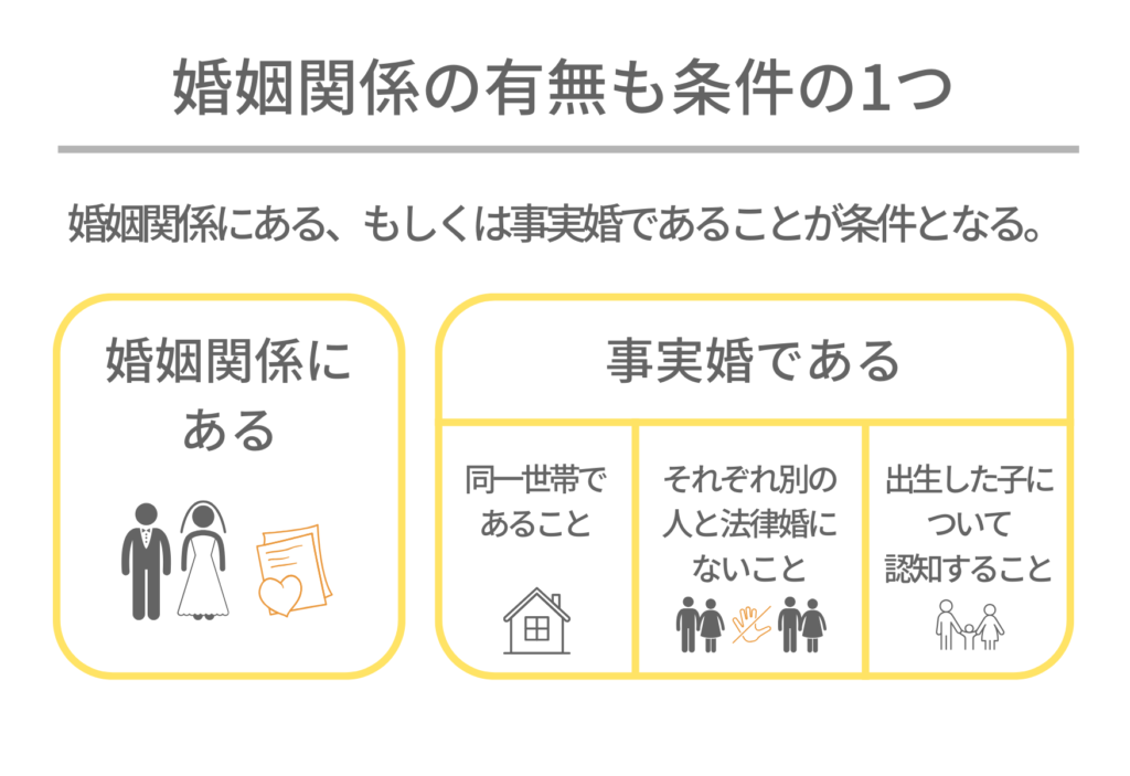 体外受精において保険が適用される条件の一つ、婚姻関係について