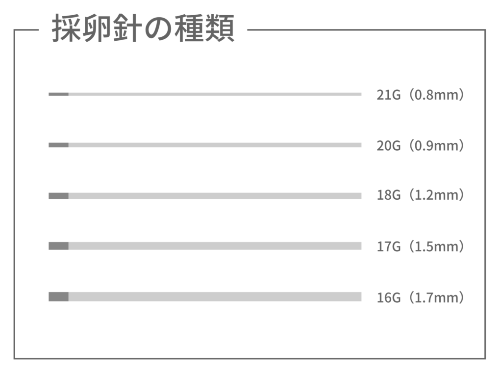 採卵針の種類の図解