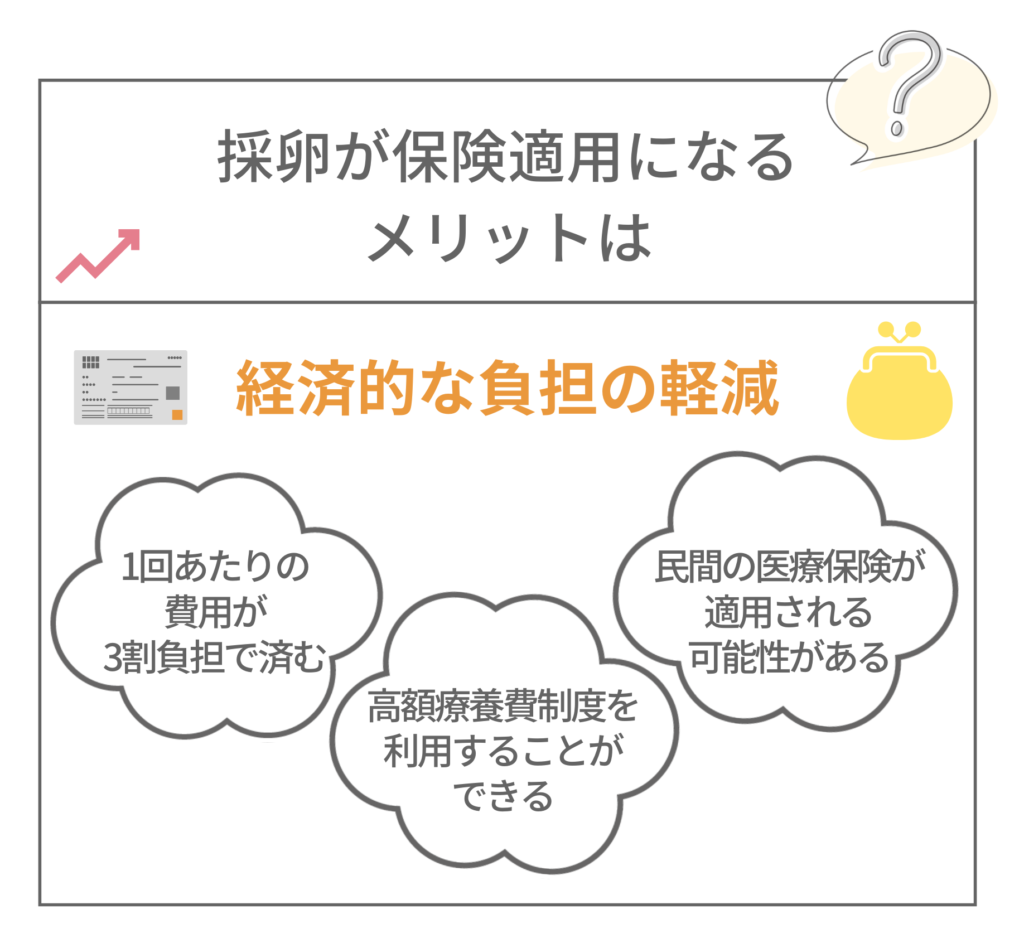 採卵が保険適用になるメリット
