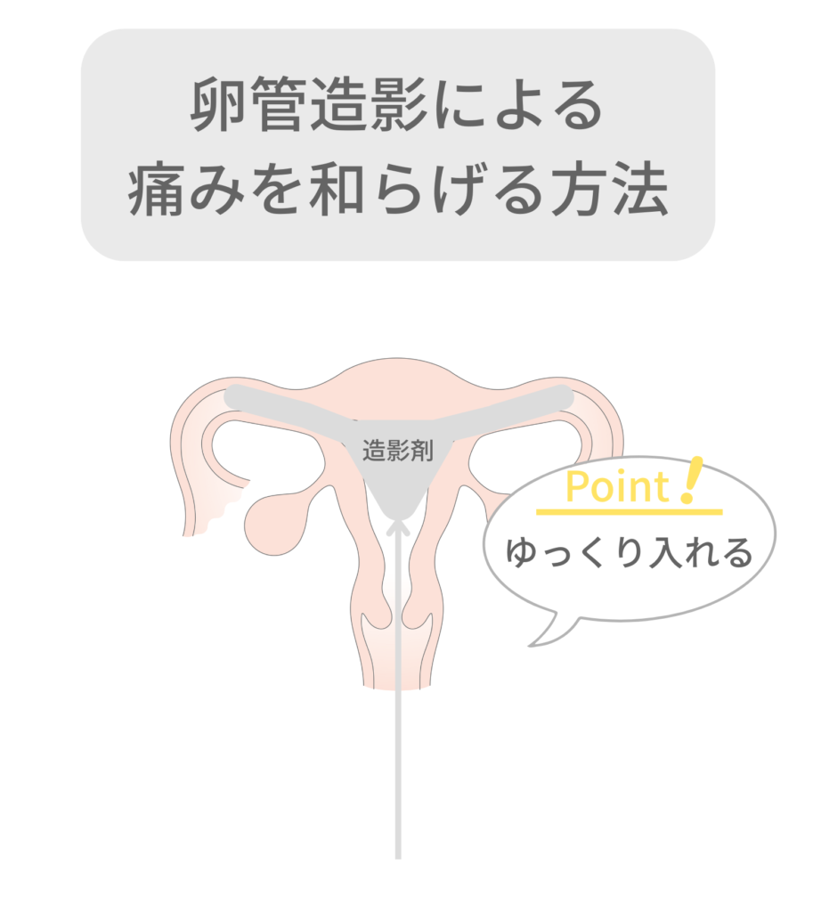 卵管造影による痛みを和らげる方法