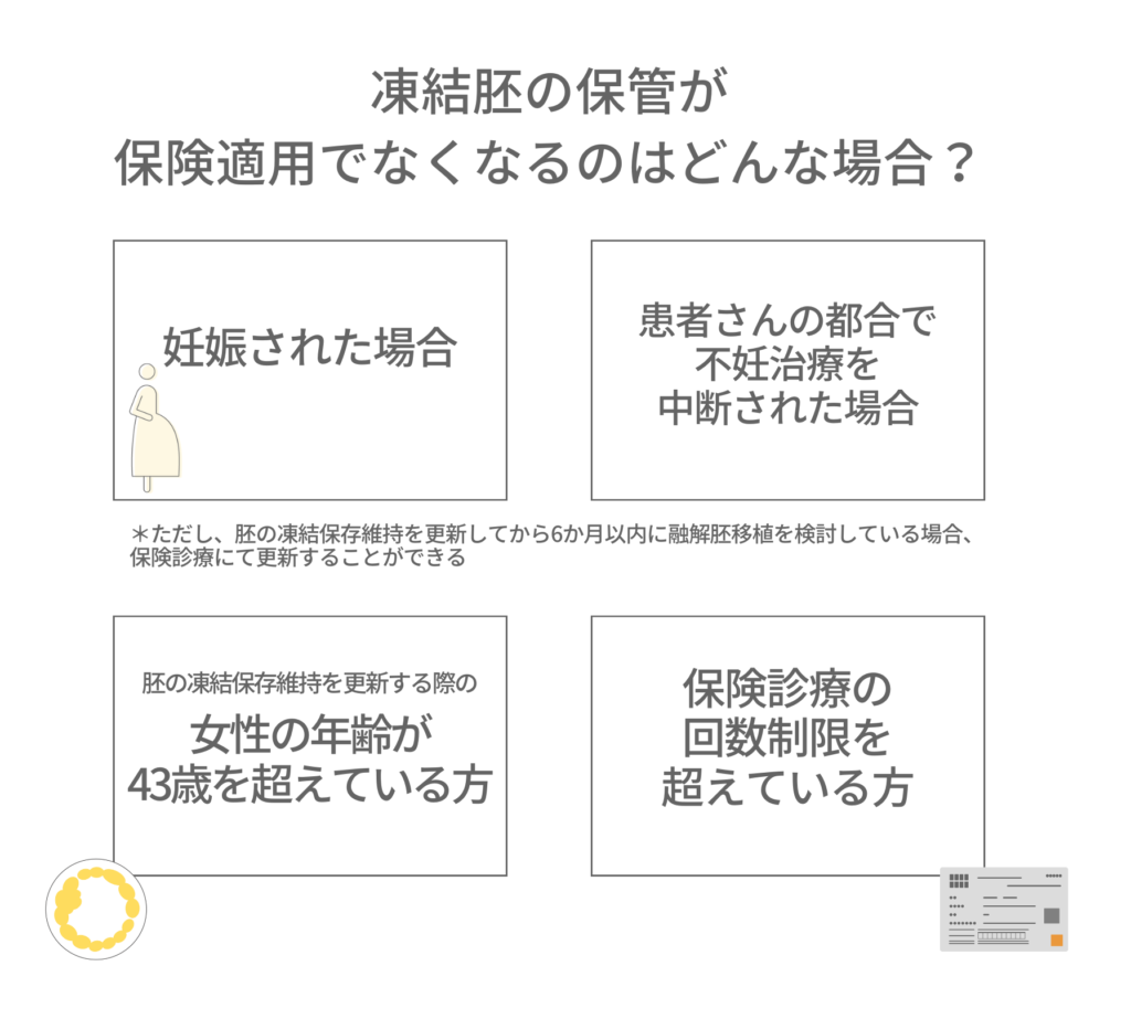 凍結胚の保管が保険適用で亡くなる場合のまとめ