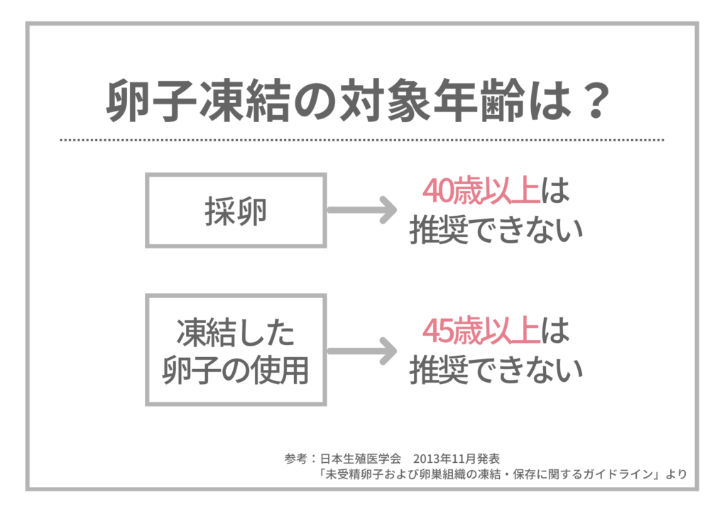 卵子凍結の対象年齢について