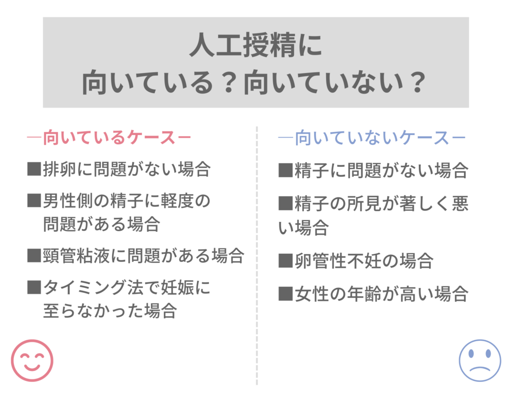 人工授精に向いているケースと向いていないケースのまとめ
