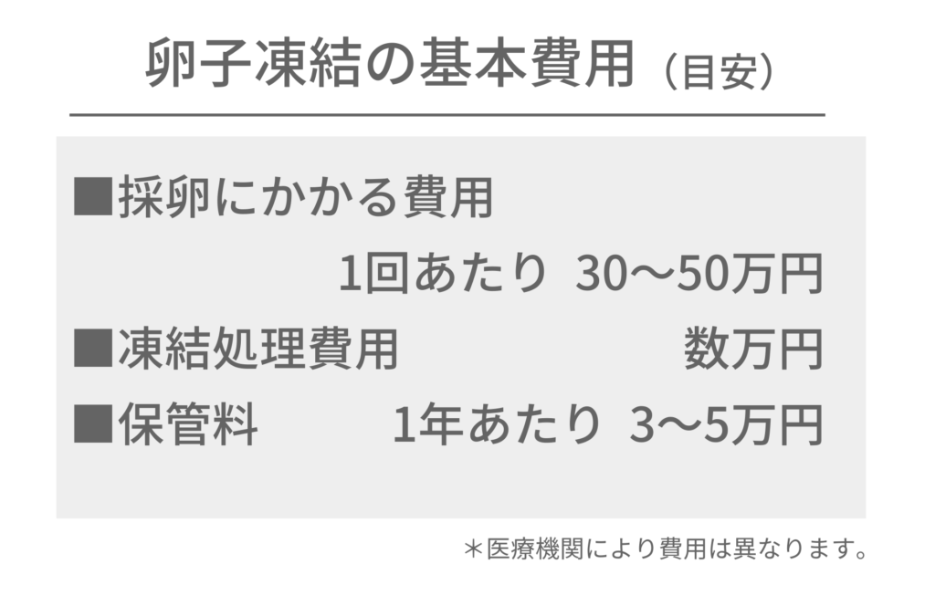 卵子凍結の基本費用（目安）
