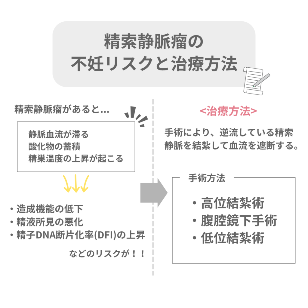精索静脈瘤の不妊リスクと治療法のまとめ