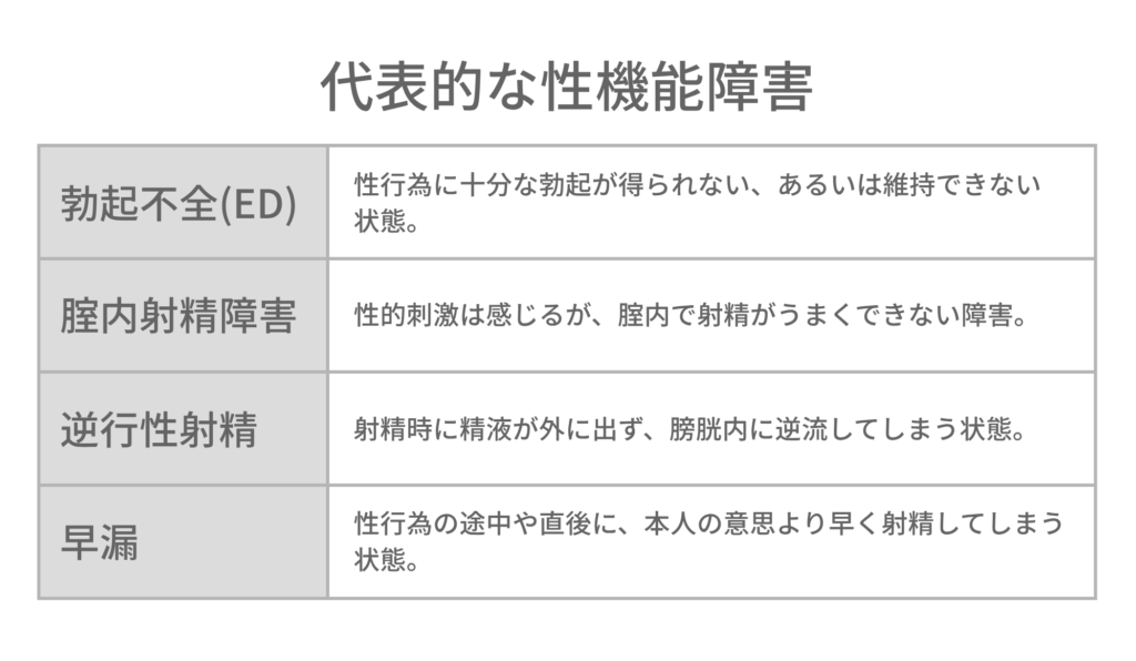 代表的な性機能障害4つ