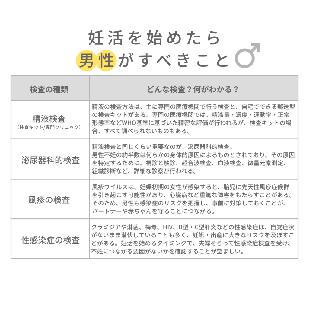 妊活を始めたら男性がすべき検査リスト