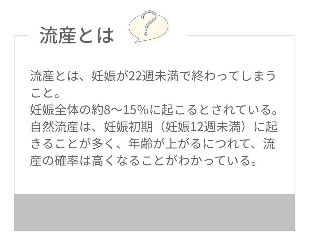 「流産とは?」の説明を記載