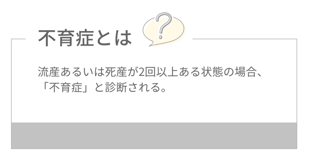 不育症とは