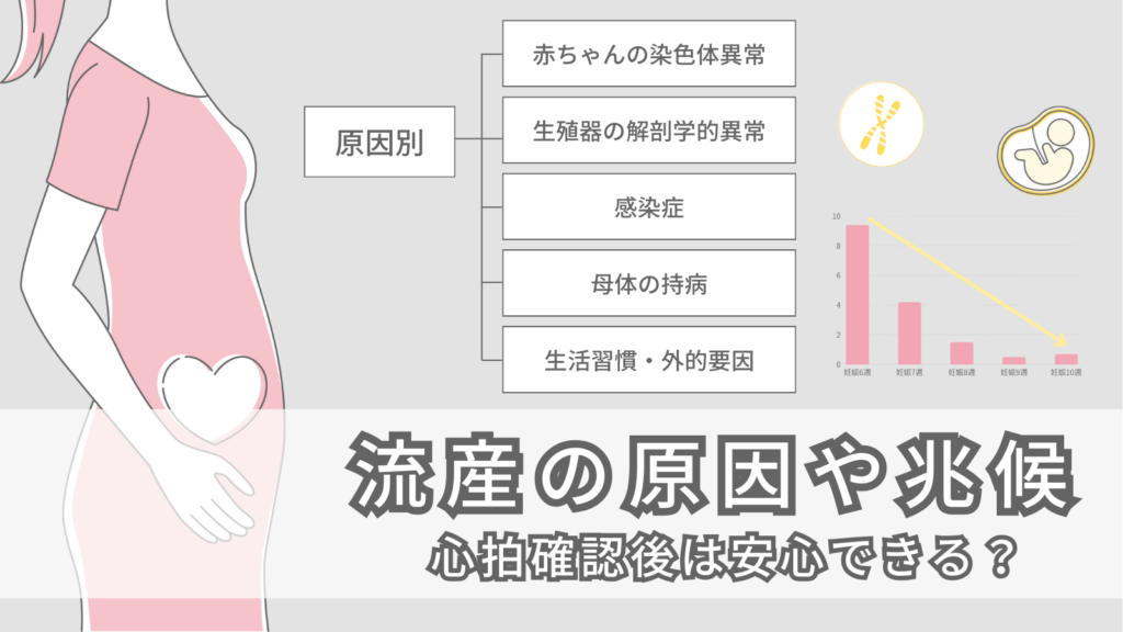 流産の原因や兆候