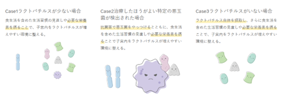 子宮内フローラ検査の結果が良くなかった場合の治療パターン