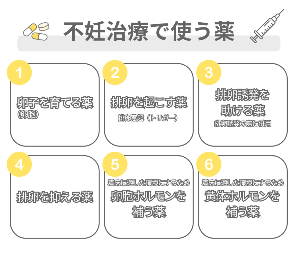 不妊治療でよく使う薬を6つに分類