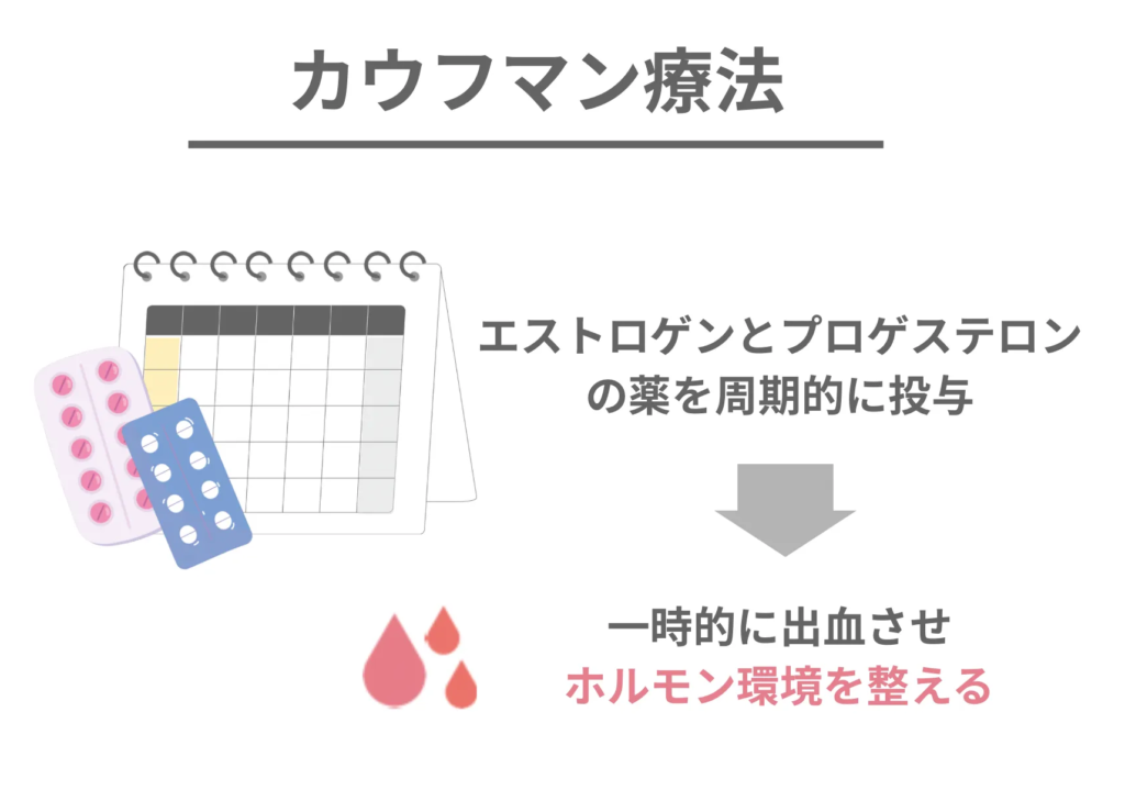 カウフマン療法の説明