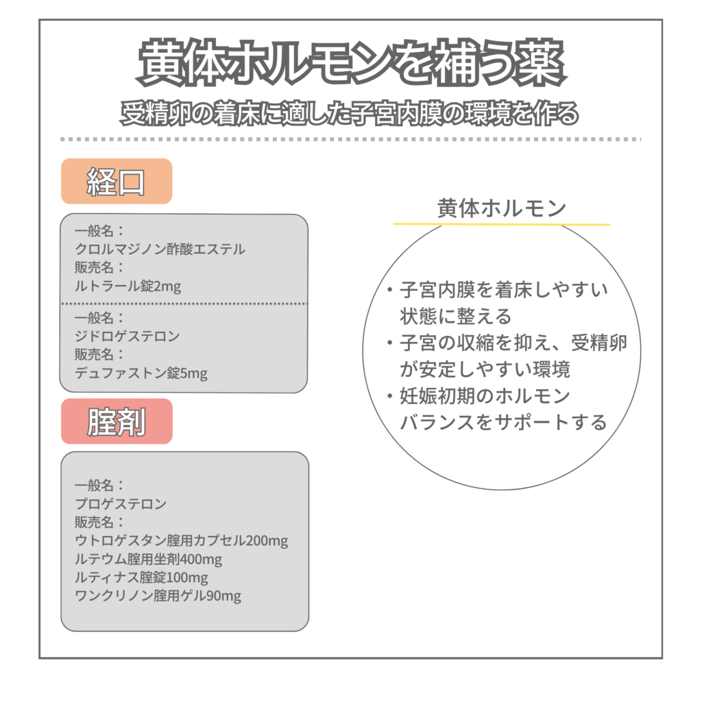 黄体ホルモンを補う薬一覧